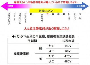 説明: 帯電列と帯電性試験結果